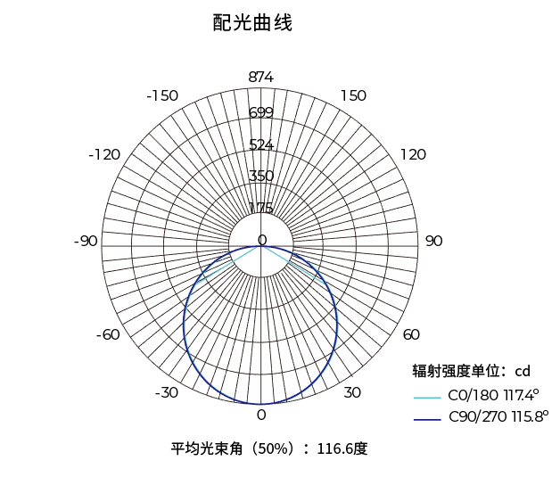 長(zhǎng)方形異型燈