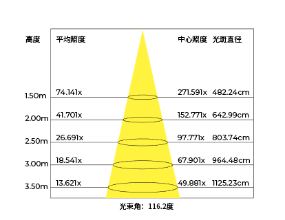 長(zhǎng)方形異型燈
