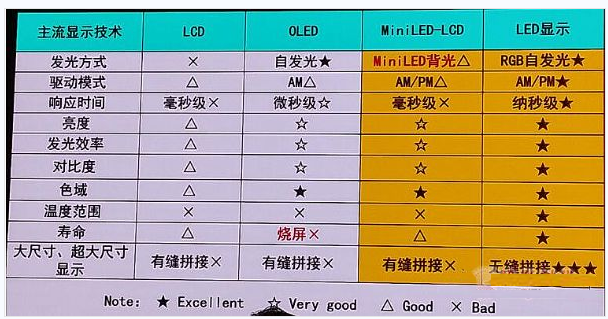 LED顯示屏、LCD液晶屏、DLP幕墻 該如何選擇？(圖1)